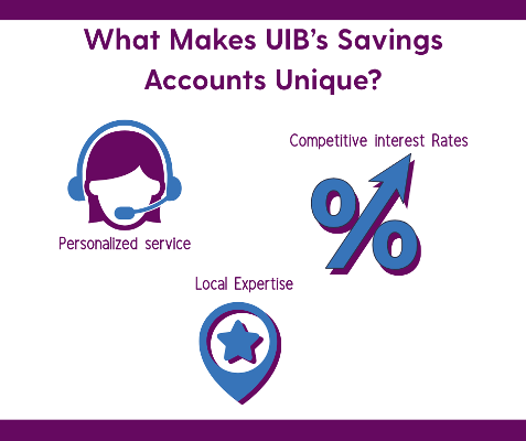 A picture showing what makes UIB's savings accounts unique